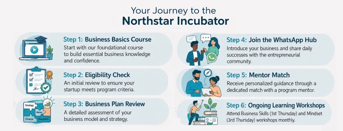 Northstar Incubator Roadmap